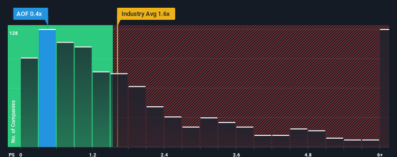 ps-multiple-vs-industry