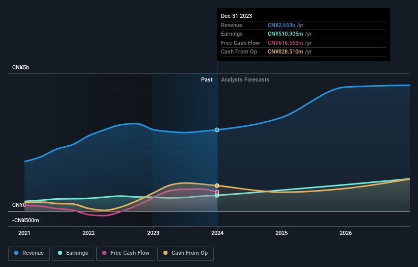 earnings-and-revenue-growth