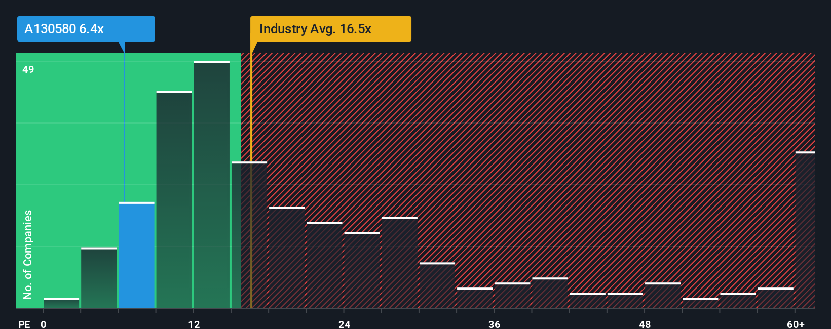 pe-multiple-vs-industry