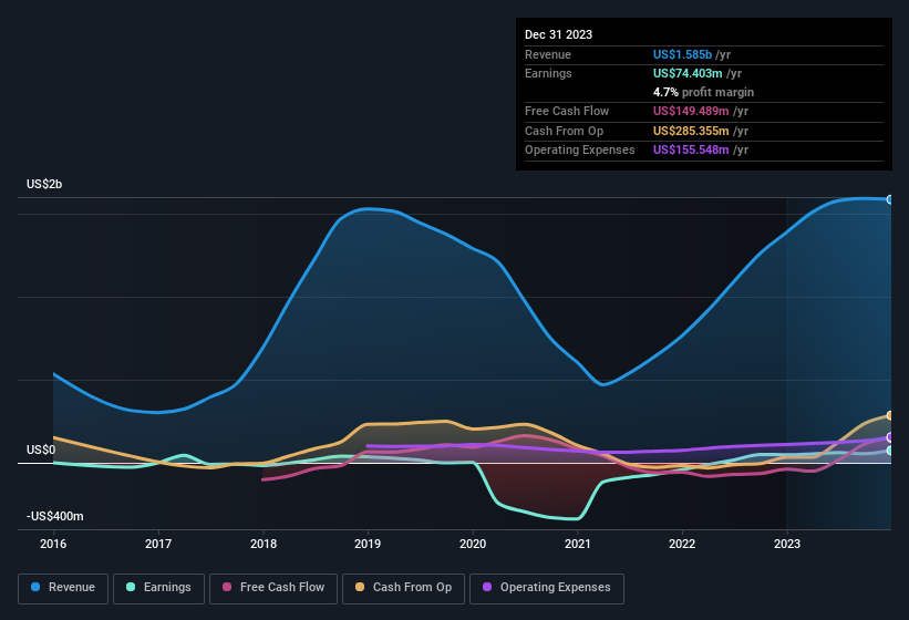 earnings-and-revenue-history