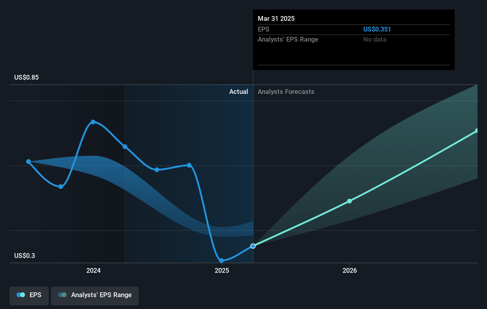 earnings-per-share-growth