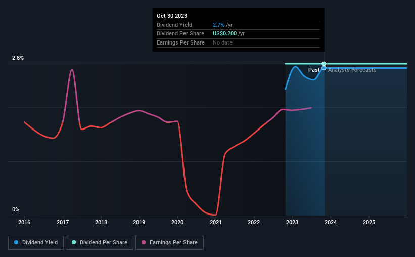 historic-dividend