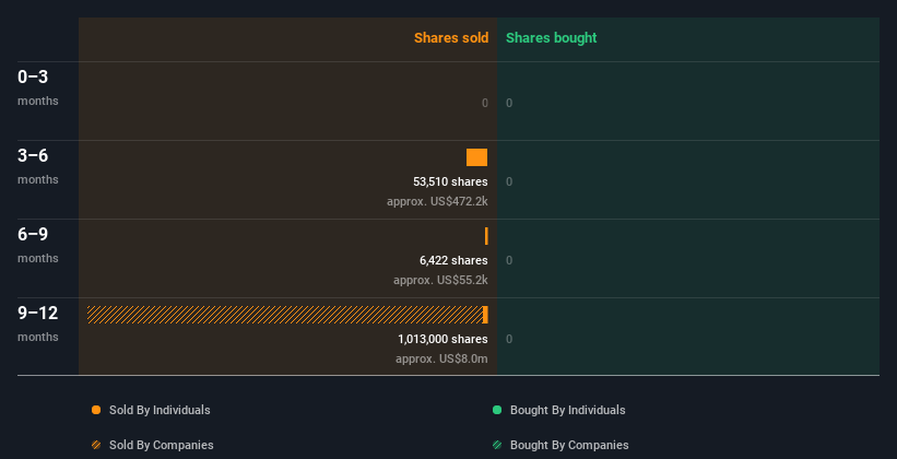 Insider trading volume