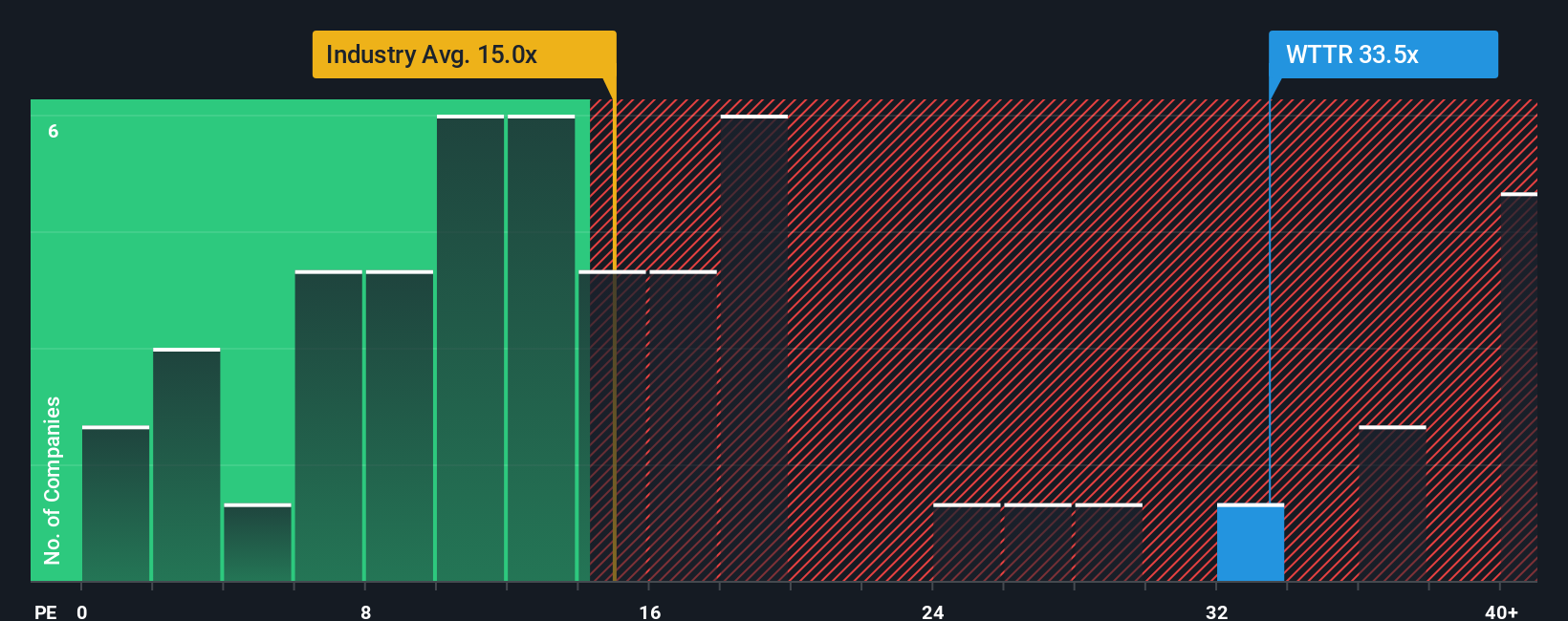 pe-multiple-vs-industry