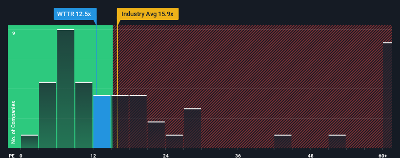 pe-multiple-vs-industry