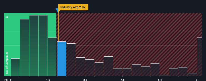 ps-multiple-vs-industry