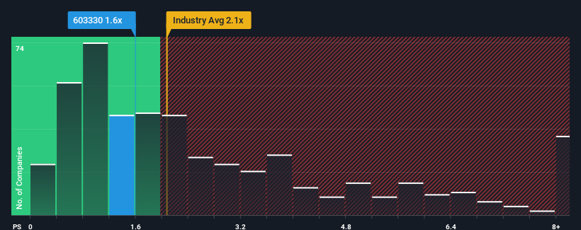 ps-multiple-vs-industry