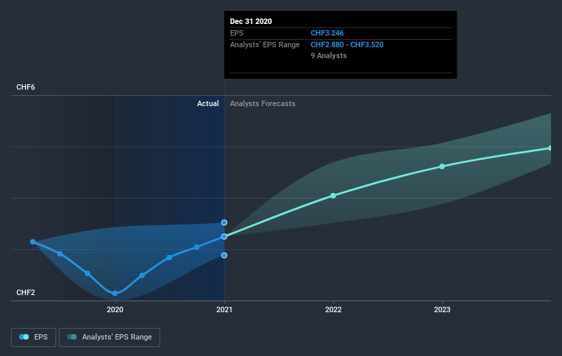 earnings-per-share-growth