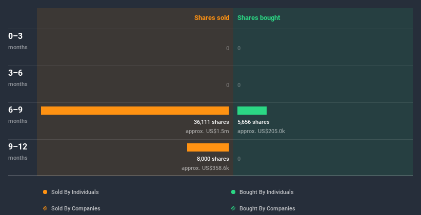 insider-trading-volume
