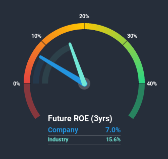 roe