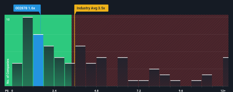 ps-multiple-vs-industry