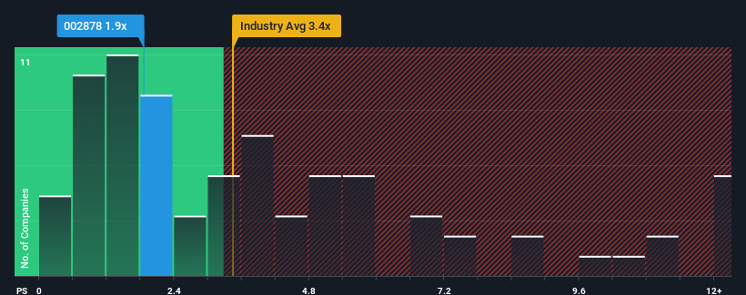 ps-multiple-vs-industry