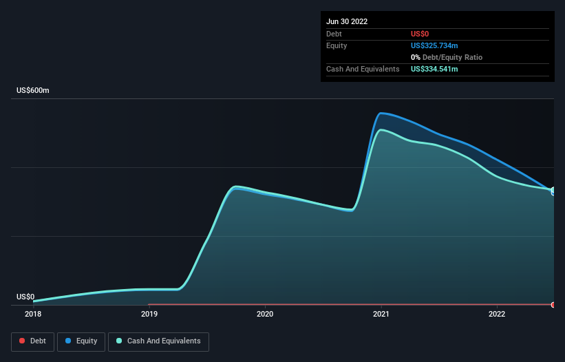 Is SpringWorks Therapeutics (NASDAQ:SWTX) In A Good Position To Invest ...