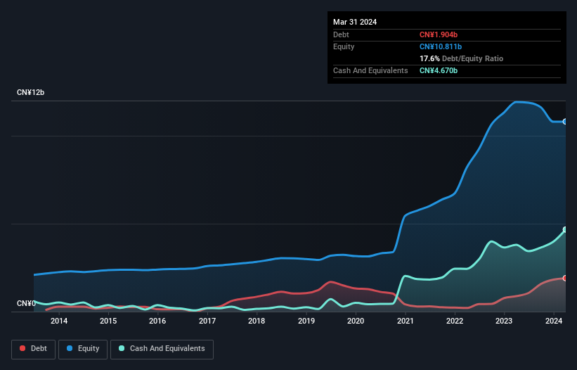 debt-equity-history-analysis