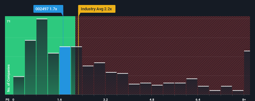 ps-multiple-vs-industry