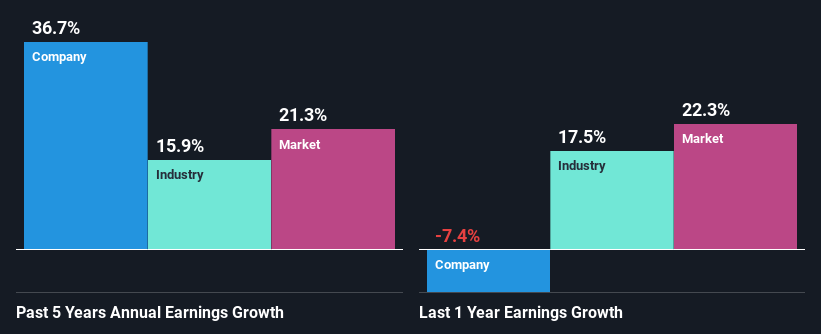 past-earnings-growth