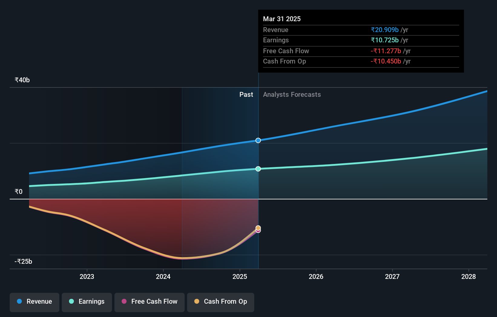 earnings-and-revenue-growth