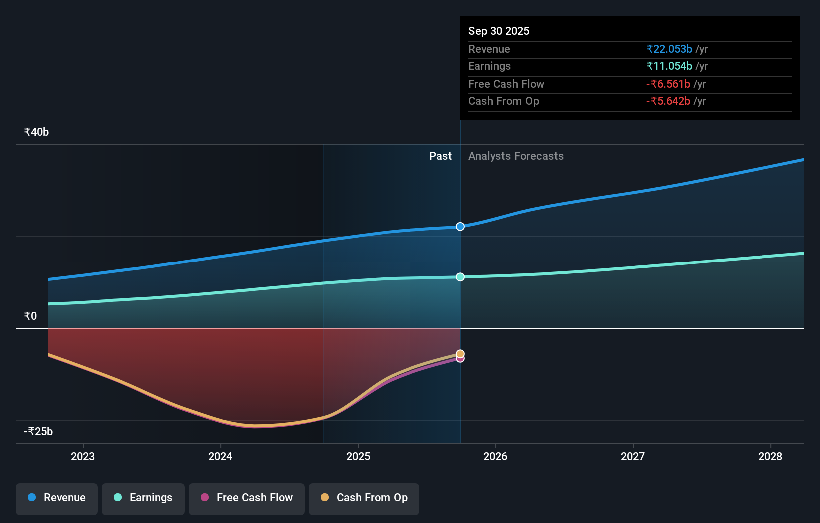 earnings-and-revenue-growth