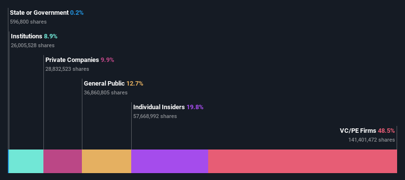 ownership-breakdown