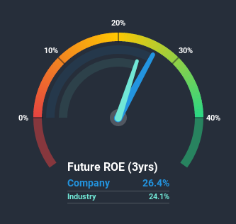 roe