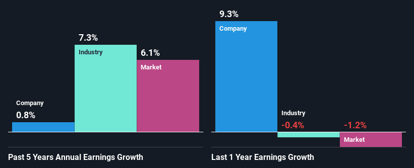 past-earnings-growth