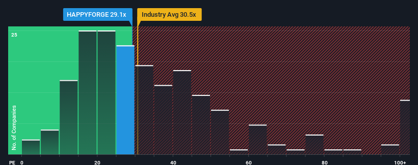 pe-multiple-vs-industry