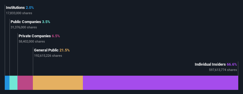 ownership-breakdown