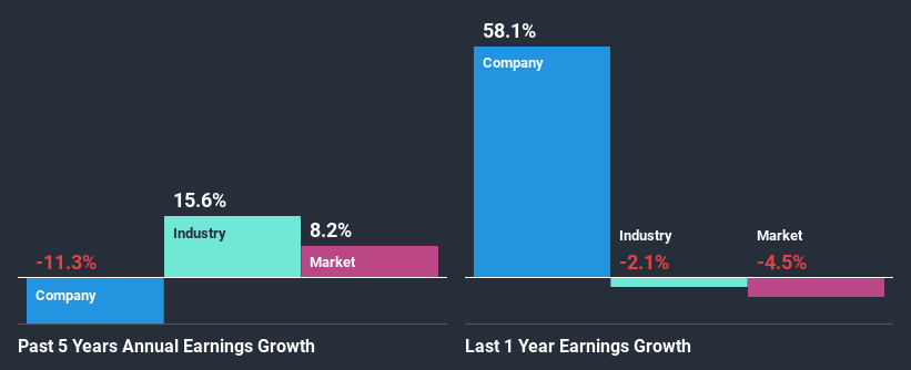 past-earnings-growth