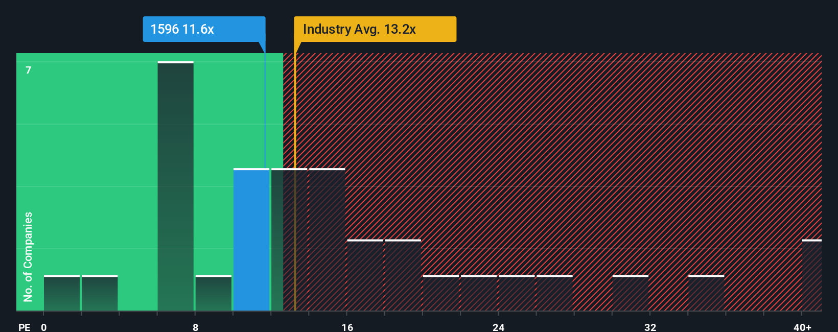 pe-multiple-vs-industry