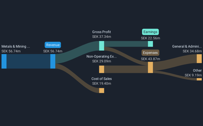 revenue-and-expenses-breakdown