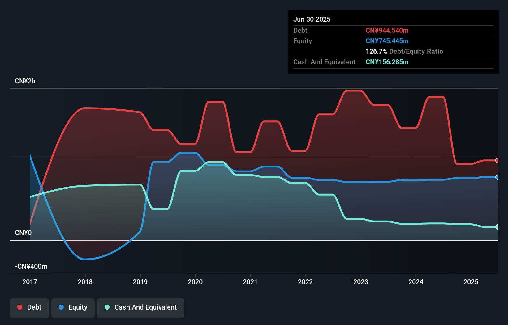 debt-equity-history-analysis