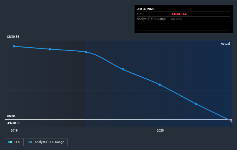 earnings-per-share-growth