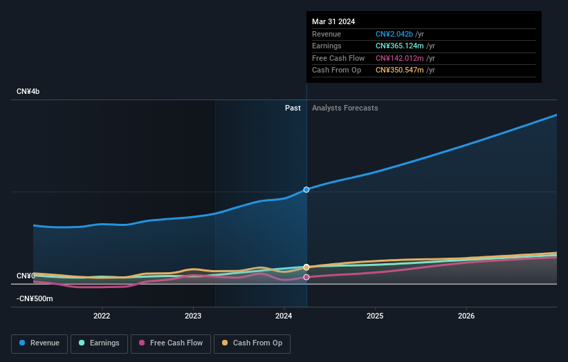 earnings-and-revenue-growth