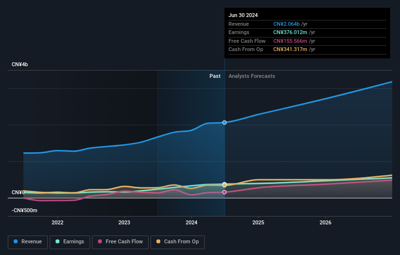 earnings-and-revenue-growth