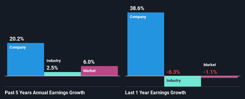 past-earnings-growth