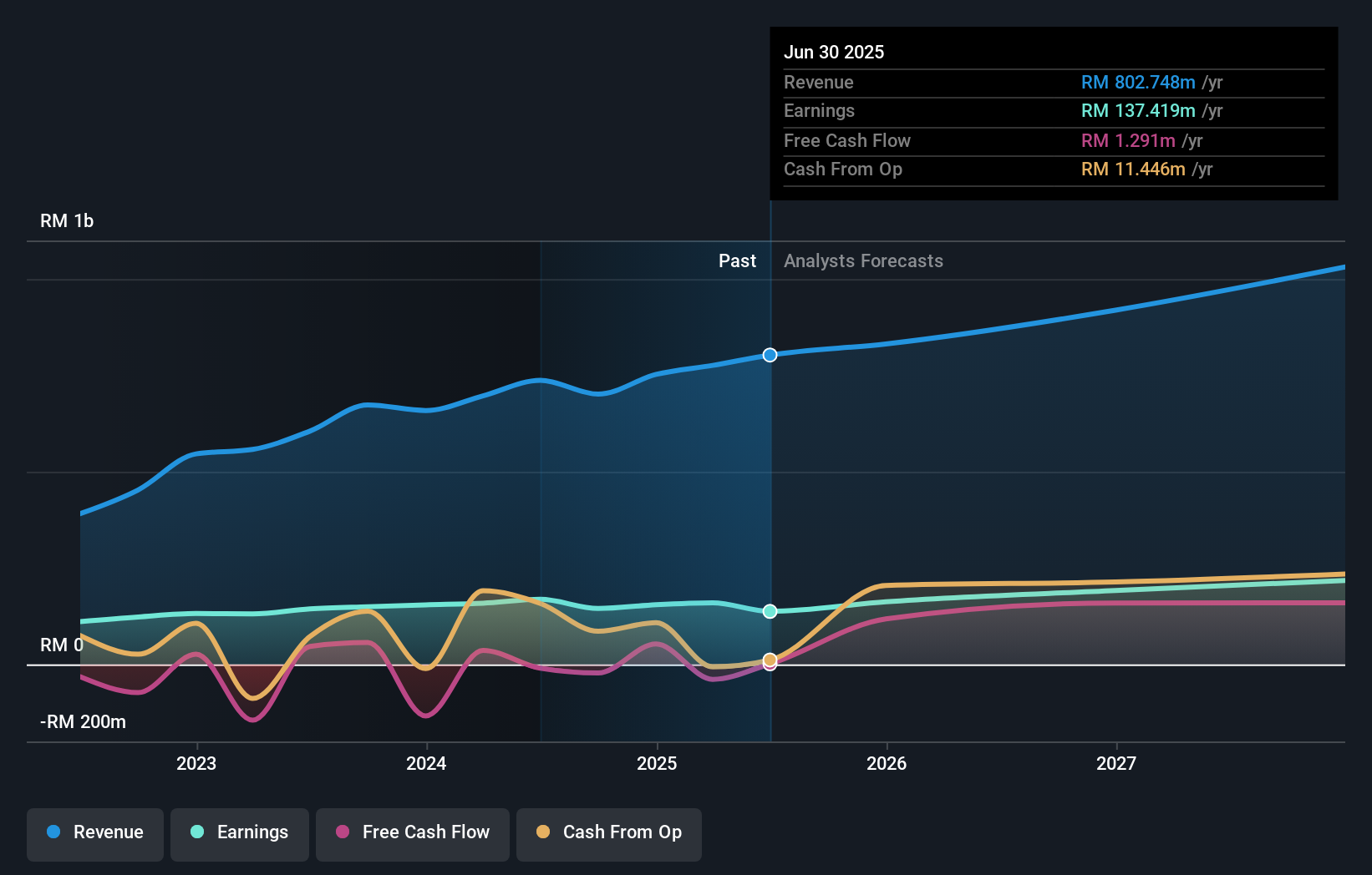 earnings-and-revenue-growth