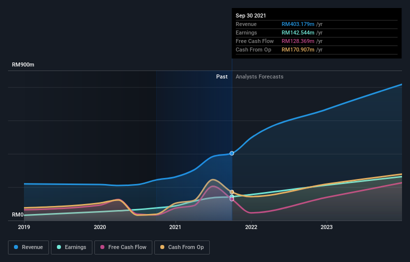 earnings-and-revenue-growth