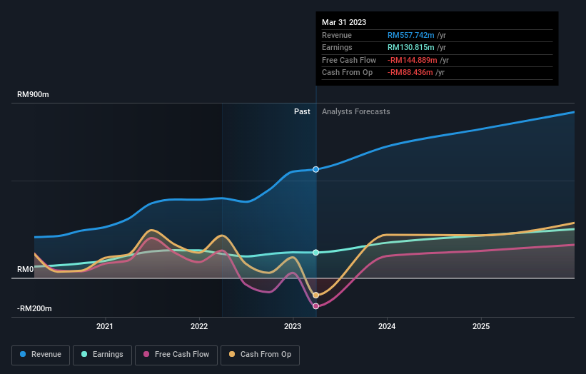 earnings-and-revenue-growth