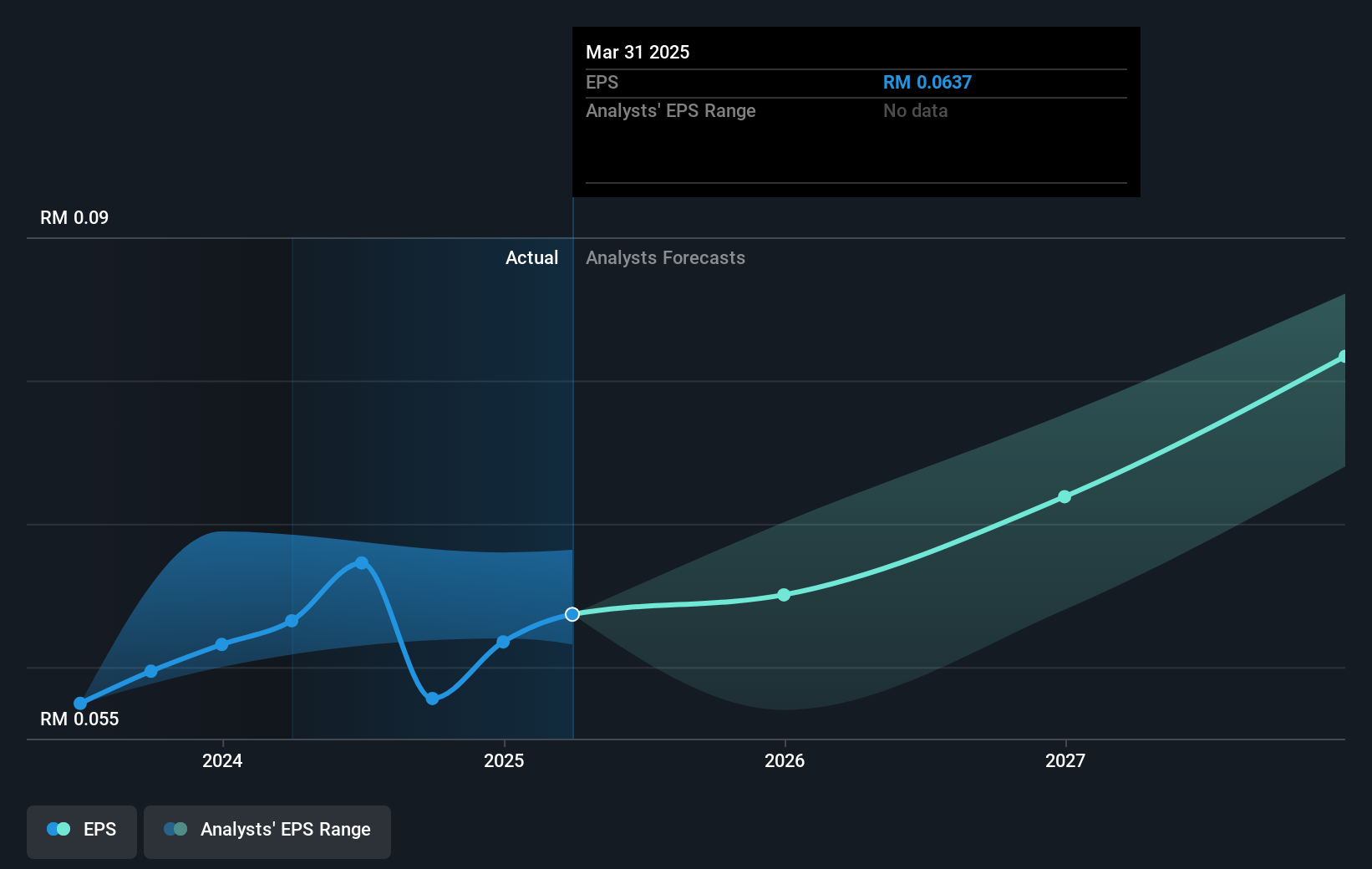 earnings-per-share-growth