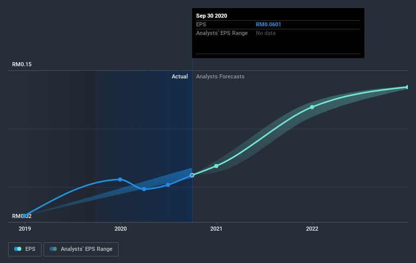 earnings-per-share-growth