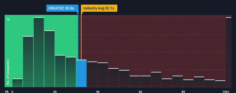 pe-multiple-vs-industry