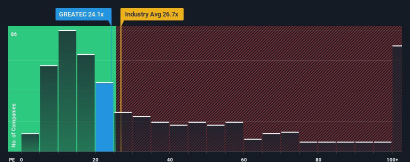 pe-multiple-vs-industry