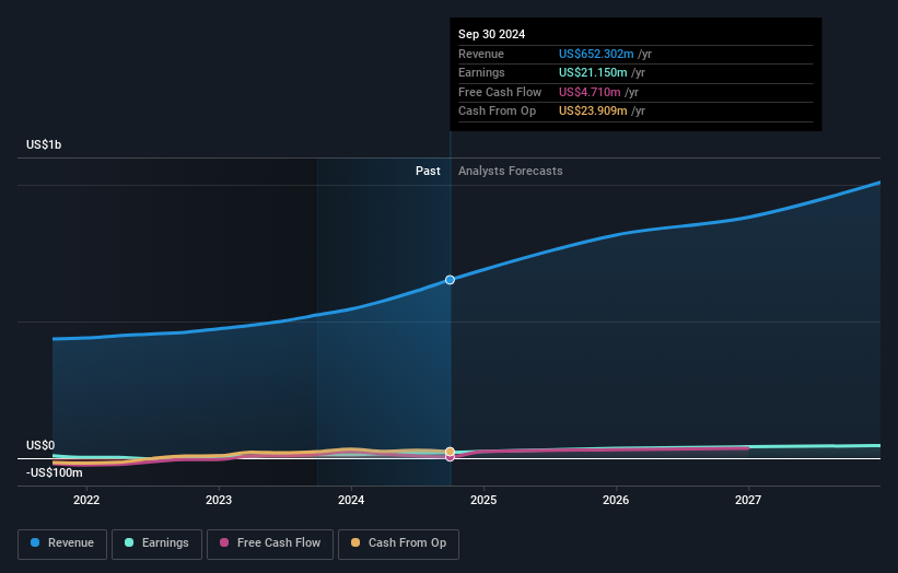 earnings-and-revenue-growth