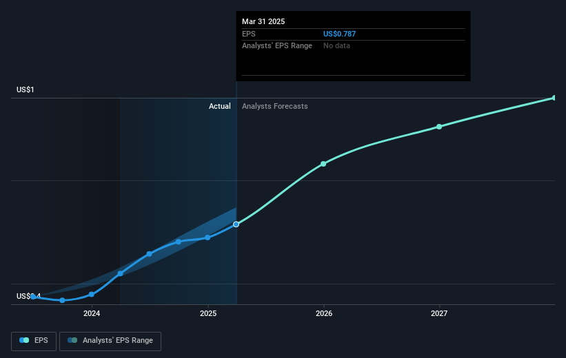 earnings-per-share-growth