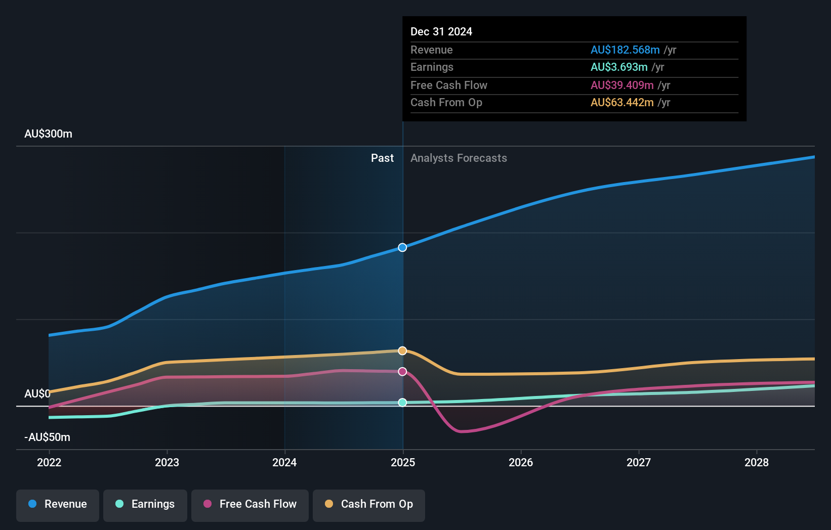 earnings-and-revenue-growth