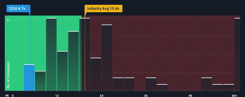 pe-multiple-vs-industry