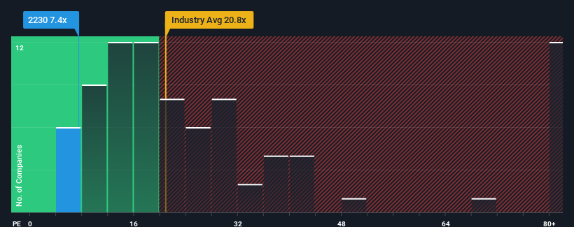 pe-multiple-vs-industry