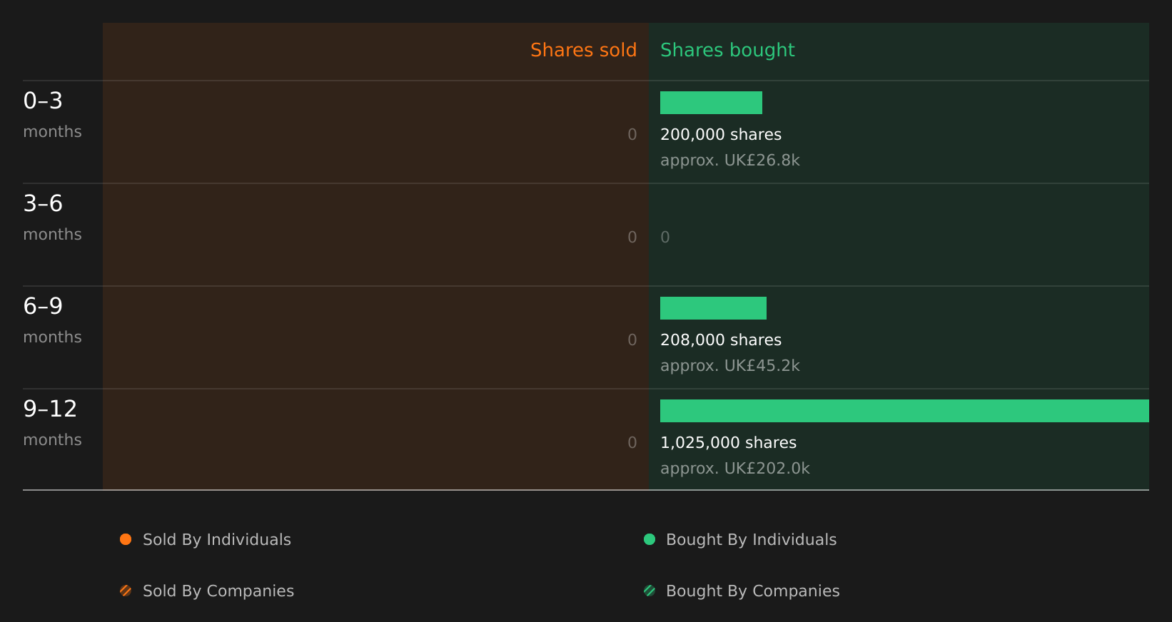 insider-trading-volume