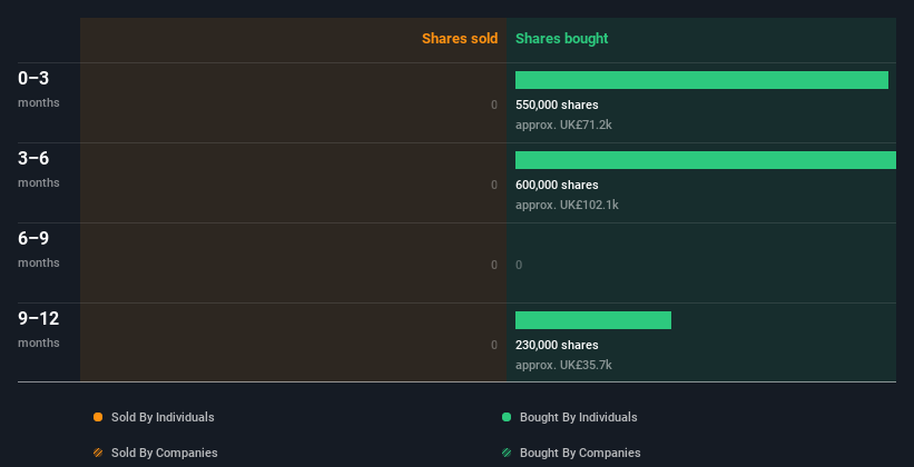 insider-trading-volume