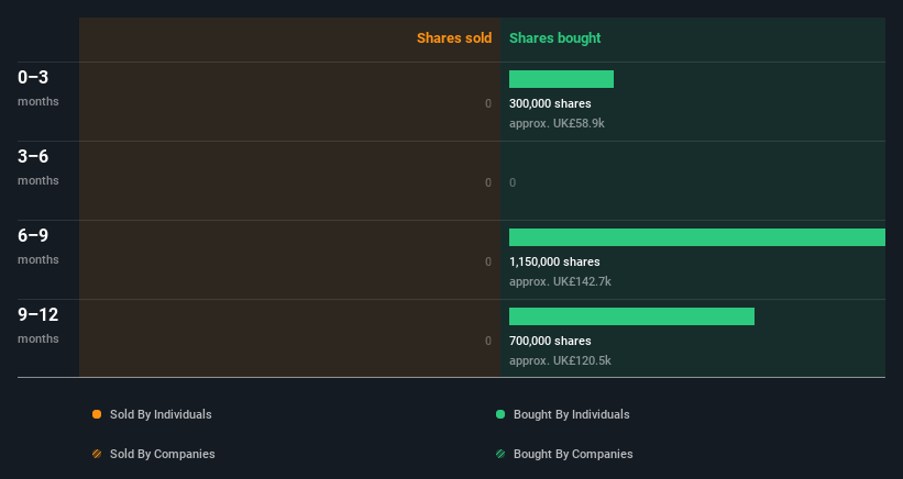 insider-trading-volume